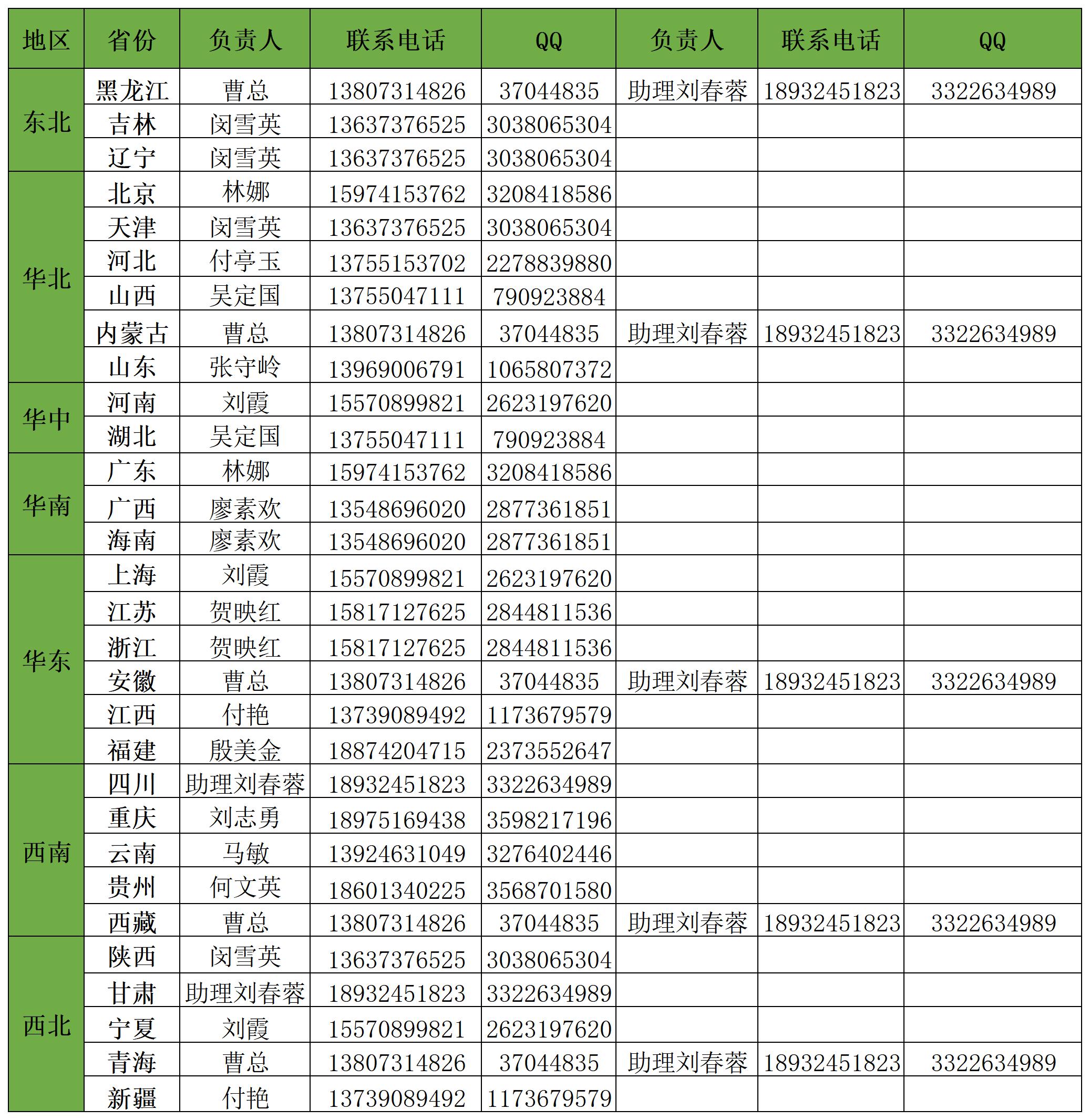 商务部联系方式_Sheet1.jpg